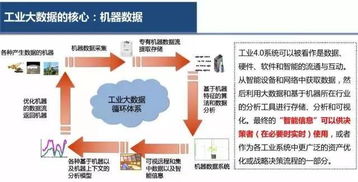 云威榜第303期 互聯網工業大數據解決方案與數據服務深度探索