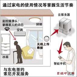 強強聯合，索尼與東電攜手打造日本智能家居新生態